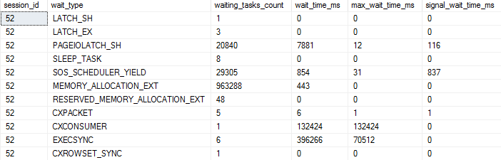 SQL Server Wait Stats