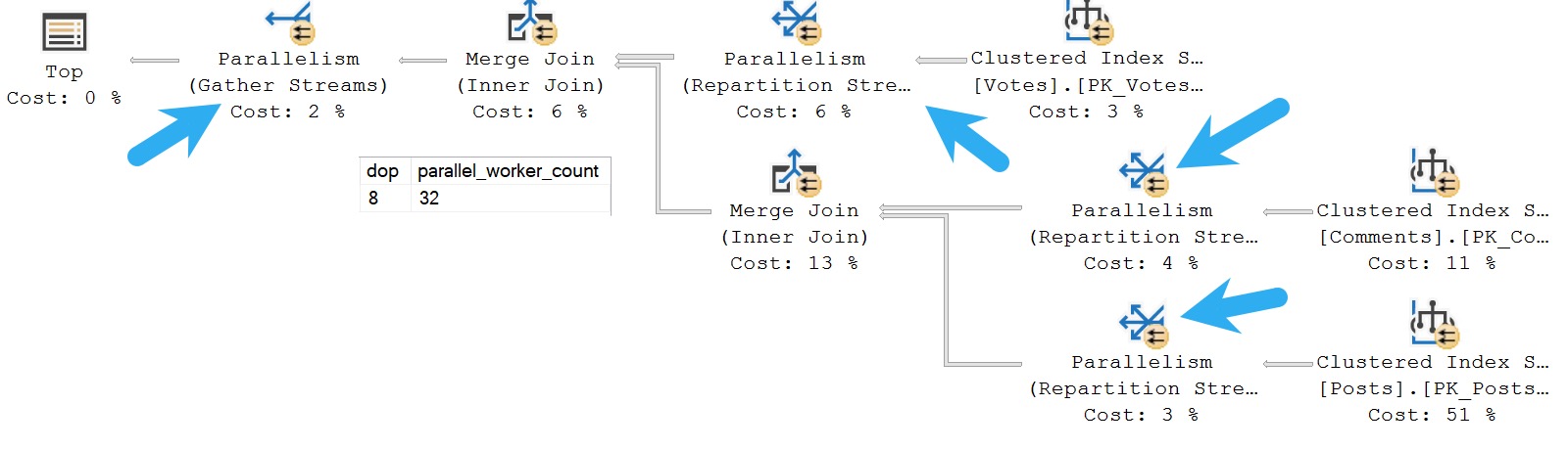 SQL Server Parallel Query Plan